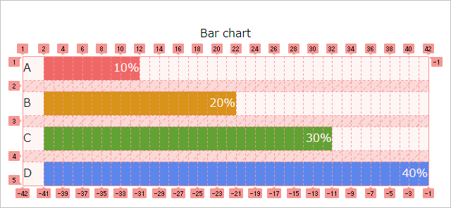 完成した棒グラフの Google Chrome のデベロッパーツールでの表示